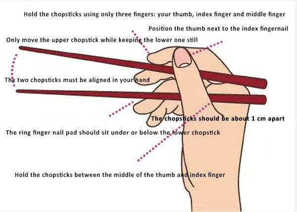 correct way to use chopsticks